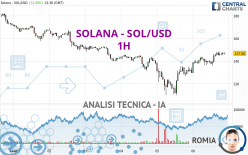 SOLANA - SOL/USD - 1H