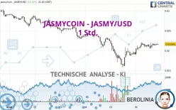 JASMYCOIN - JASMY/USD - 1 Std.