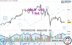 GOLD - USD - 1 Std.