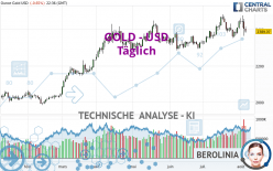 GOLD - USD - Diario