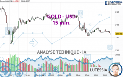 GOLD - USD - 15 min.