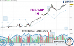 EUR/GBP - 1H