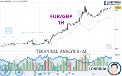 EUR/GBP - 1H