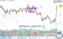 EUR/GBP - Daily