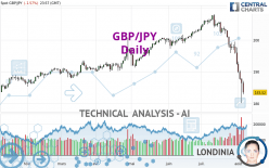 GBP/JPY - Diario