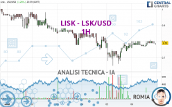 LISK - LSK/USD - 1H