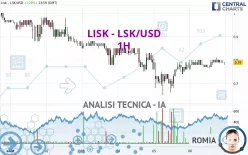 LISK - LSK/USD - 1H