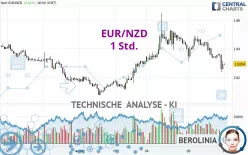 EUR/NZD - 1 Std.