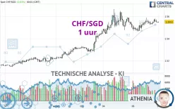 CHF/SGD - 1 uur