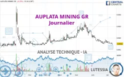 AUPLATA MINING GR - Journalier