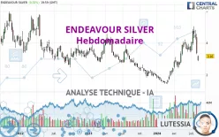 ENDEAVOUR SILVER - Hebdomadaire