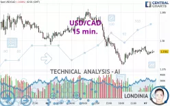 USD/CAD - 15 min.