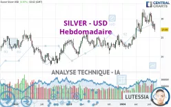 SILVER - USD - Hebdomadaire