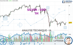 SILVER - USD - 1H