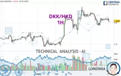 DKK/HKD - 1H