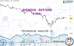 AVENTUS - AVT/USD - 1 Std.