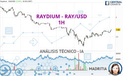 RAYDIUM - RAY/USD - 1H