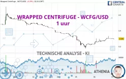 WRAPPED CENTRIFUGE - WCFG/USD - 1 uur