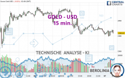 GOLD - USD - 15 min.