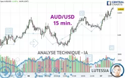 AUD/USD - 15 min.