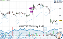 GTT - 1H