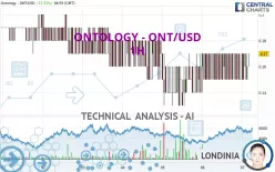 ONTOLOGY - ONT/USD - 1H