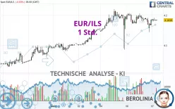 EUR/ILS - 1 Std.