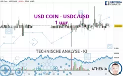 USD COIN - USDC/USD - 1 uur