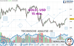 GOLD - USD - 15 min.