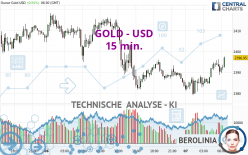 GOLD - USD - 15 min.