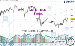 GOLD - USD - 15 min.