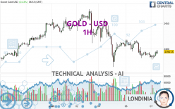 GOLD - USD - 1H