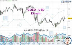 GOLD - USD - 15 min.