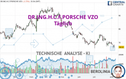 DR.ING.H.C.F.PORSCHE VZO - Täglich