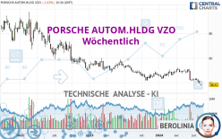 PORSCHE AUTOM.HLDG VZO - Wekelijks