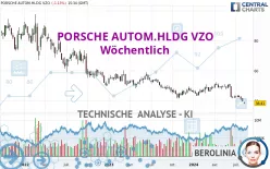 PORSCHE AUTOM.HLDG VZO - Wöchentlich