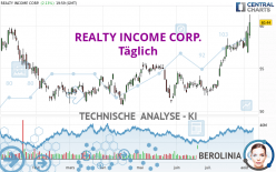 REALTY INCOME CORP. - Täglich