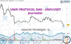 UNIFI PROTOCOL DAO - UNFI/USDT - Journalier