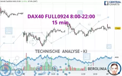 DAX40 FULL0325 8:00-22:00 - 15 min.