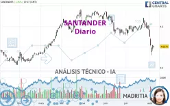 SANTANDER - Dagelijks