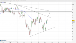 ANALOG DEVICES INC. - Täglich