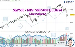 S&amp;P500 - MINI S&amp;P500 FULL1224 - Giornaliero