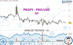 PROPY - PRO/USD - 1H