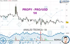 PROPY - PRO/USD - 1H