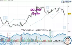 SOLVAY - Daily