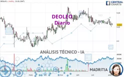 DEOLEO - Diario