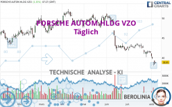 PORSCHE AUTOM.HLDG VZO - Täglich