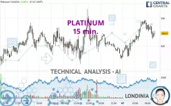 PLATINUM - 15 min.