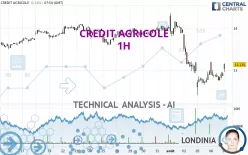 CREDIT AGRICOLE - 1H