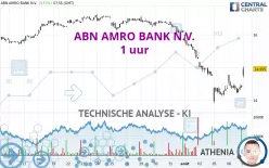 ABN AMRO BANK N.V. - 1 uur